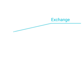 exchange
