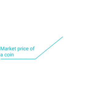 market price wowprod